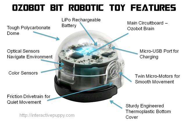 ozobot spiderman