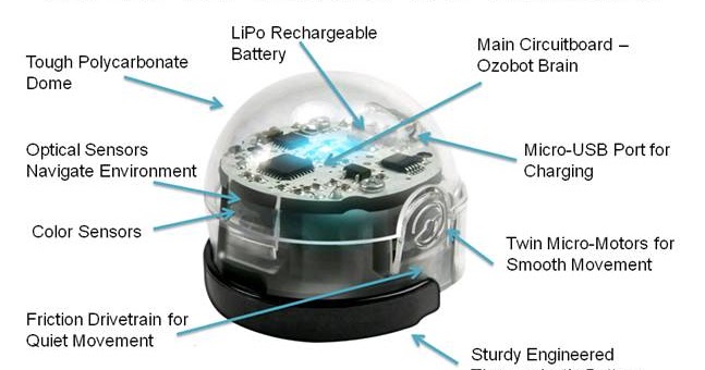 ozobot spiderman