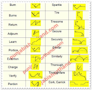 pitman-book-shorthand-exercise-69-2