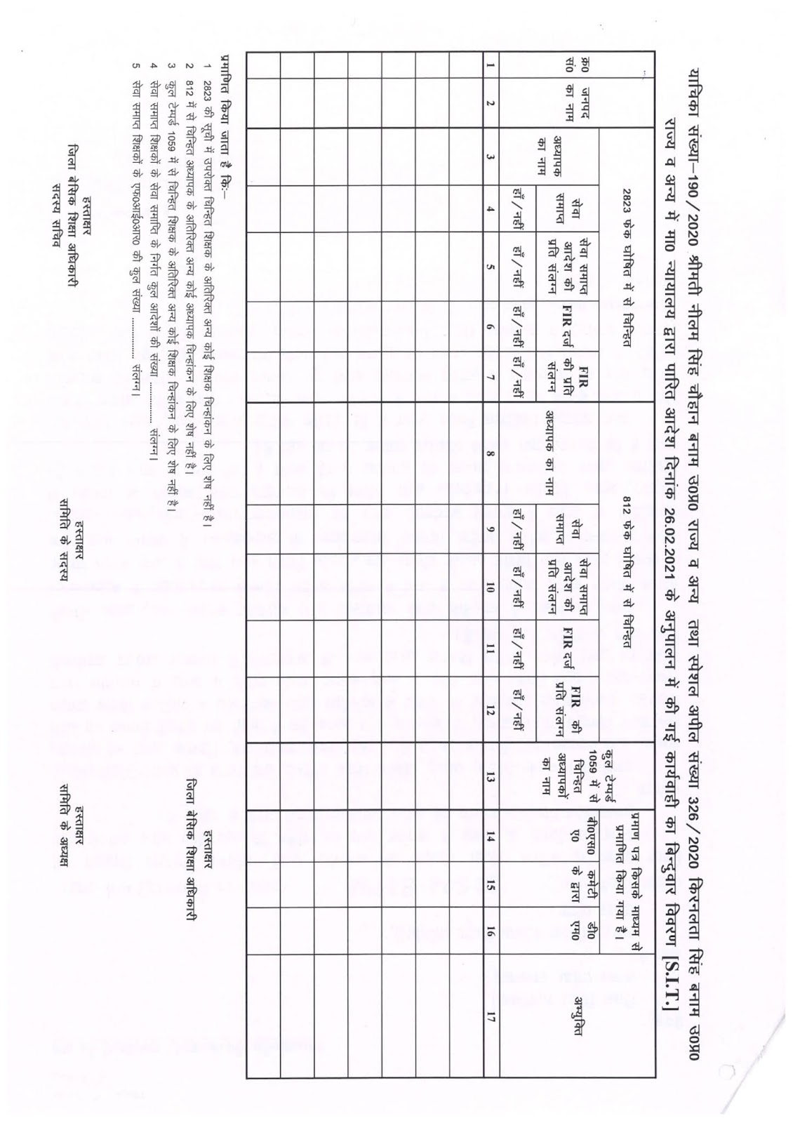 Basic Shiksha Parishad प्रदेश में बेसिक शिक्षा विभाग के अन्तर्गत फर्जी Holiday Calendar 2025 Basic Shiksha Parishad