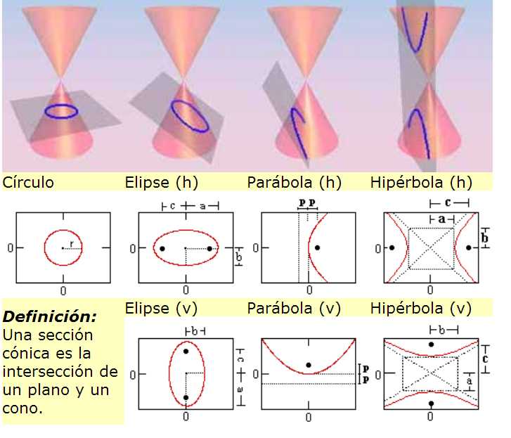 el blog de Mate: identificacion de las secciones conicas en la ecuacion ...