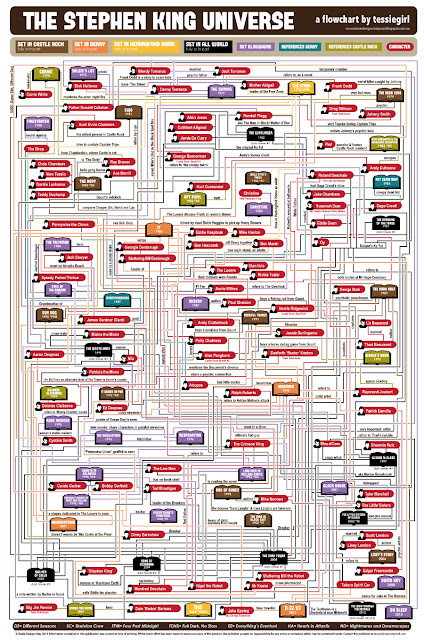 For All You Stephen King Fans Out There Checkout This Great Poster for-all-you-stephen-king-fans-out-there-checkout-this-great-poster