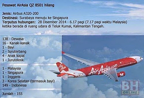 Pesawat AirAsia Indonesia QZ 8501 ke Singapura hilang, Airasia dari Surabaya ke Singapura hilang – terputus hubungan, cuaca buruk punca pesawat AirAsia hilang, jumlah penumpang AirAsia QZ 8501