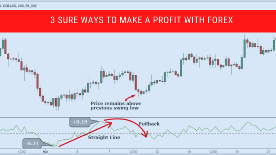 FXCM Review