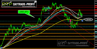 USD/JPY TEchnical Analysis