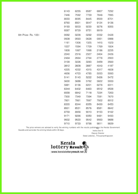 LIVE: Kerala Lottery Result 22-07-2020 Akshaya AK-455 Lottery Result