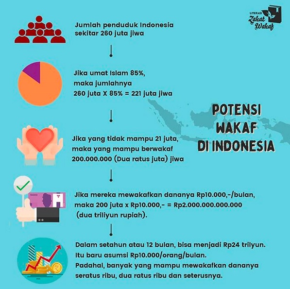 Sudut Pandang Menerapkan Neuromarketing Dan Gaya Hidup Sesuai Sunnah Untuk Meningkatkan Pemanfaatan Dana Zakat