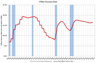 Office Vacancy Rate