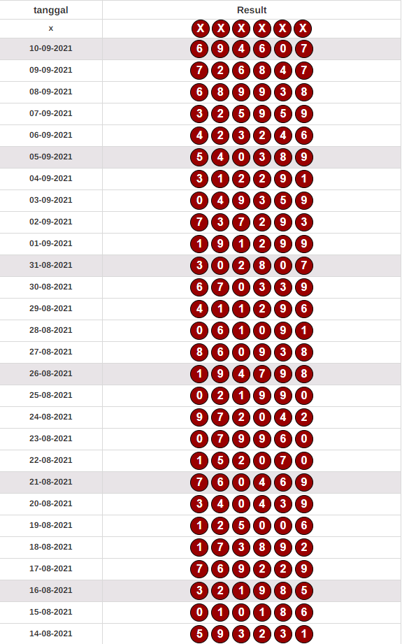 Paito Ankara Pools Paito Lxgroup Dan Link Alternatif Lxgroup