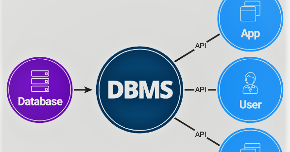 Data Integrity And Data Integrity Rules, E-R DIAGRAM