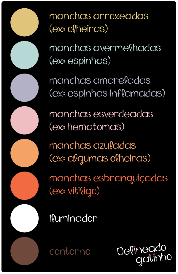 Corretivo colorido: para que serve cada cor e como usar