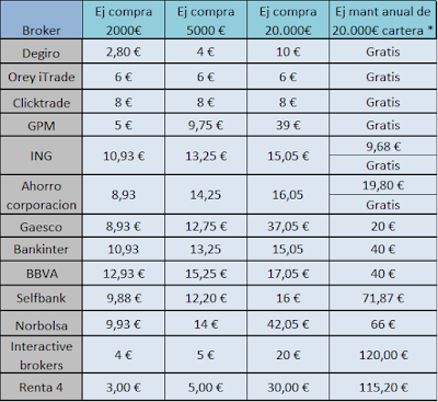 tabla%2Bbrokers.png