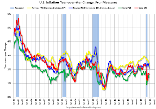 Inflation Measures