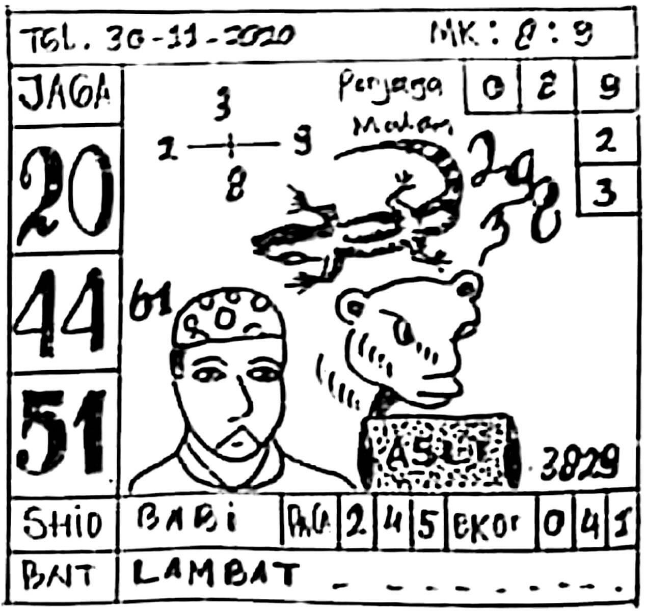 Prediksi Togel Singapura Hari Ini 30 November 2020