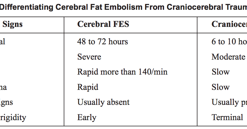 Fat Embolism Syndrome