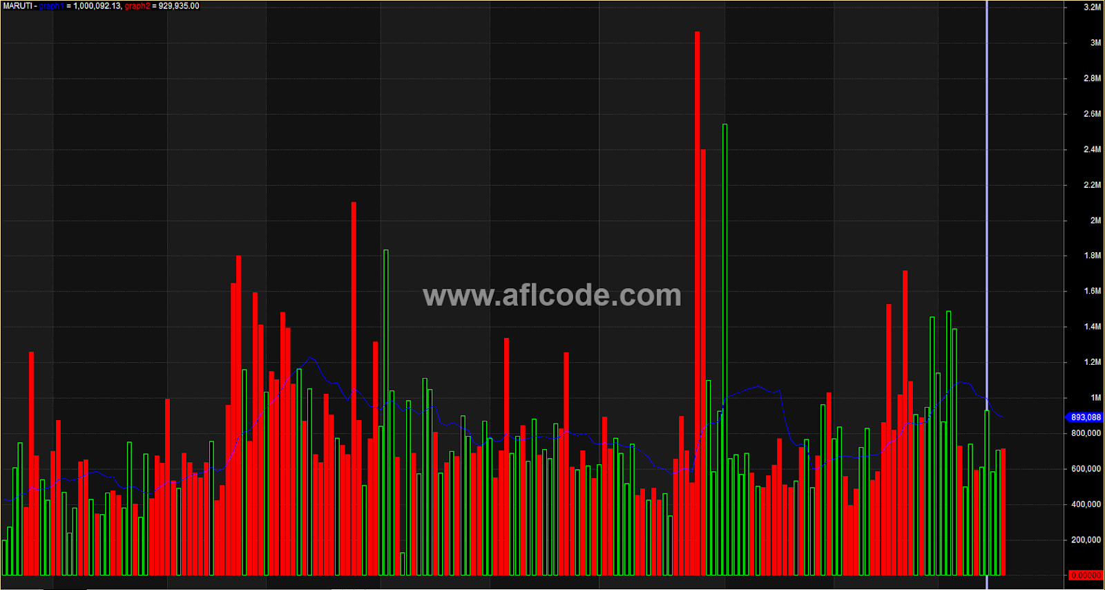 Candlestick Style Volume Bar With Moving Average Latest