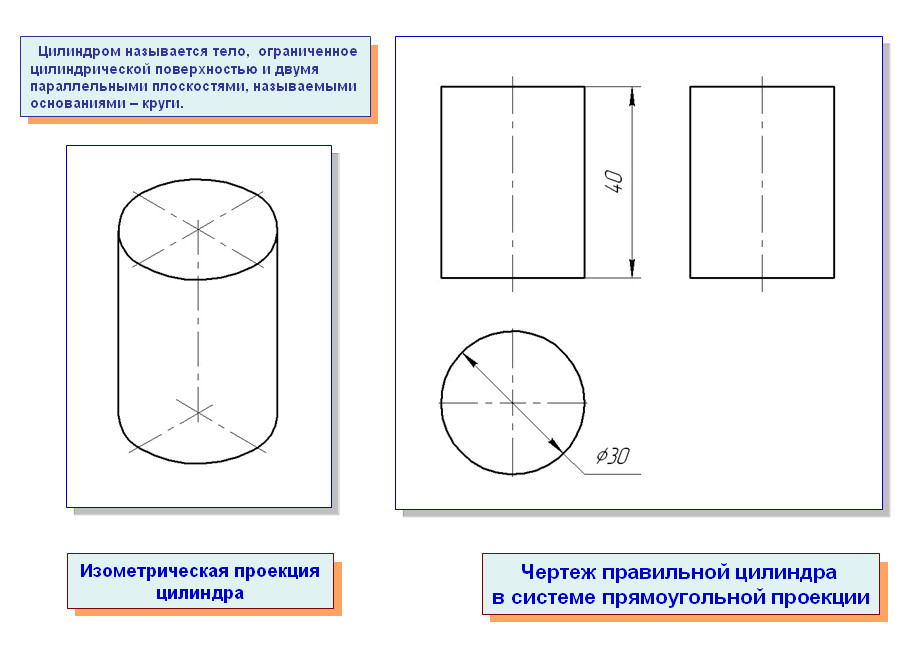 Как нарисовать конус в изометрии