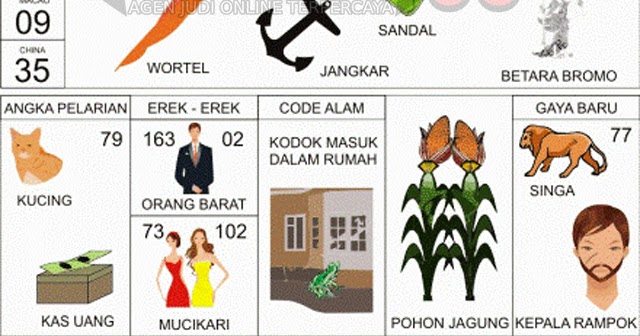 7+ Angka Togel Mimpi Melihat Mantan Kekasih