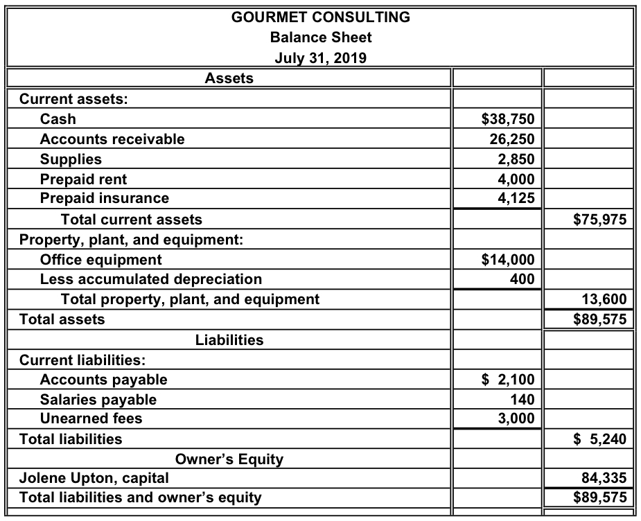 Accounting Questions and Answers PR 45A Complete accounting cycle