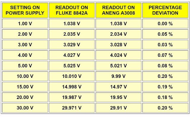 Aneng-A3008-multimeter-tested-05 (© 2021 Jos Verstraten)