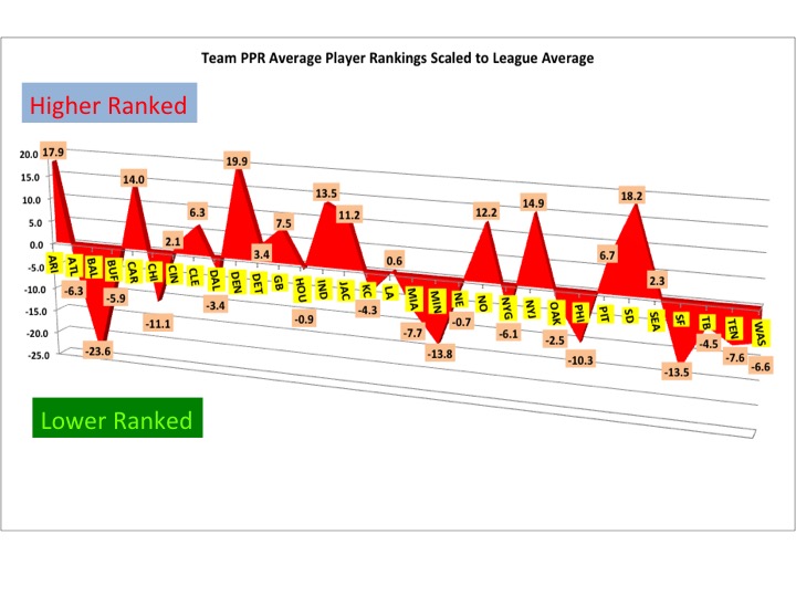 Fantasy Football Rankings