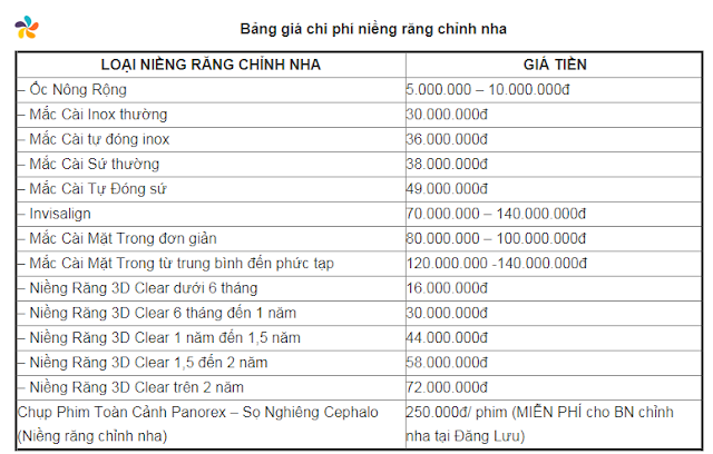 chi-phi-nieng-rang