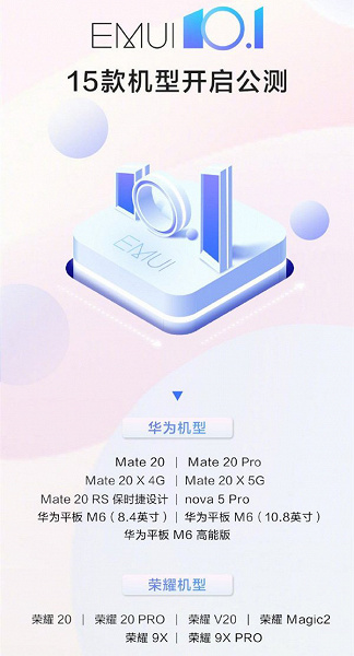 Huawei EMUI 10.1 another 15 models can be upgraded Huawei EMUI 10.1 another 15 models can be upgraded