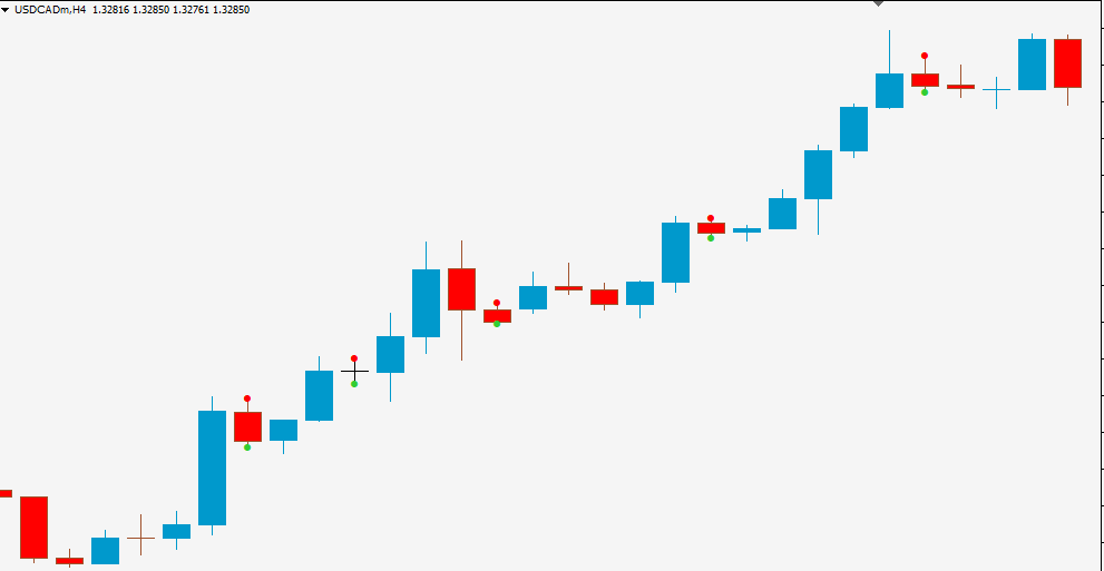 Best Inside Bar Indicator MT4 With Alerts Free Download Forex Pasha