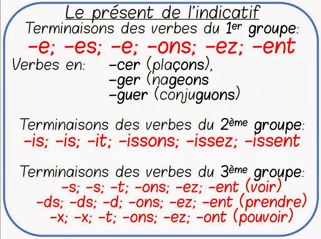 Resultado de imagem para le present de l'indicatif pdf