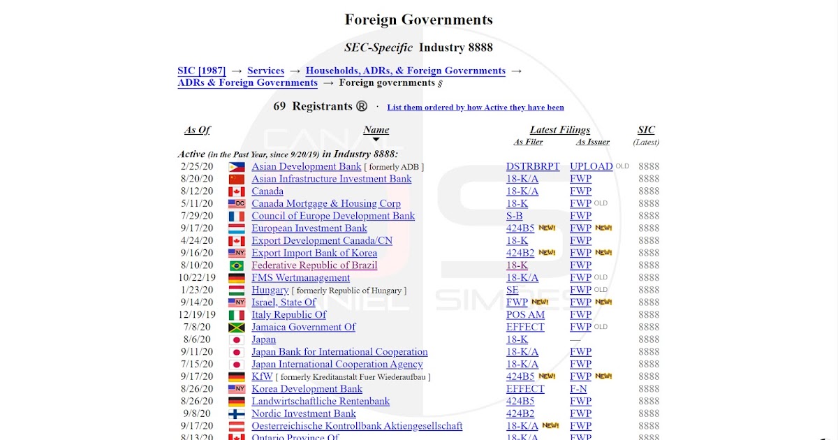 Canal Daniel Simões Lista de Governos