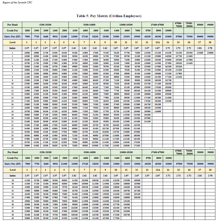 Vermont State Employee Pay Chart