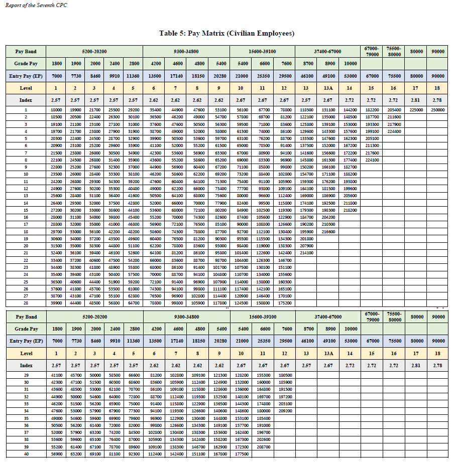Va Pay Scales 2023