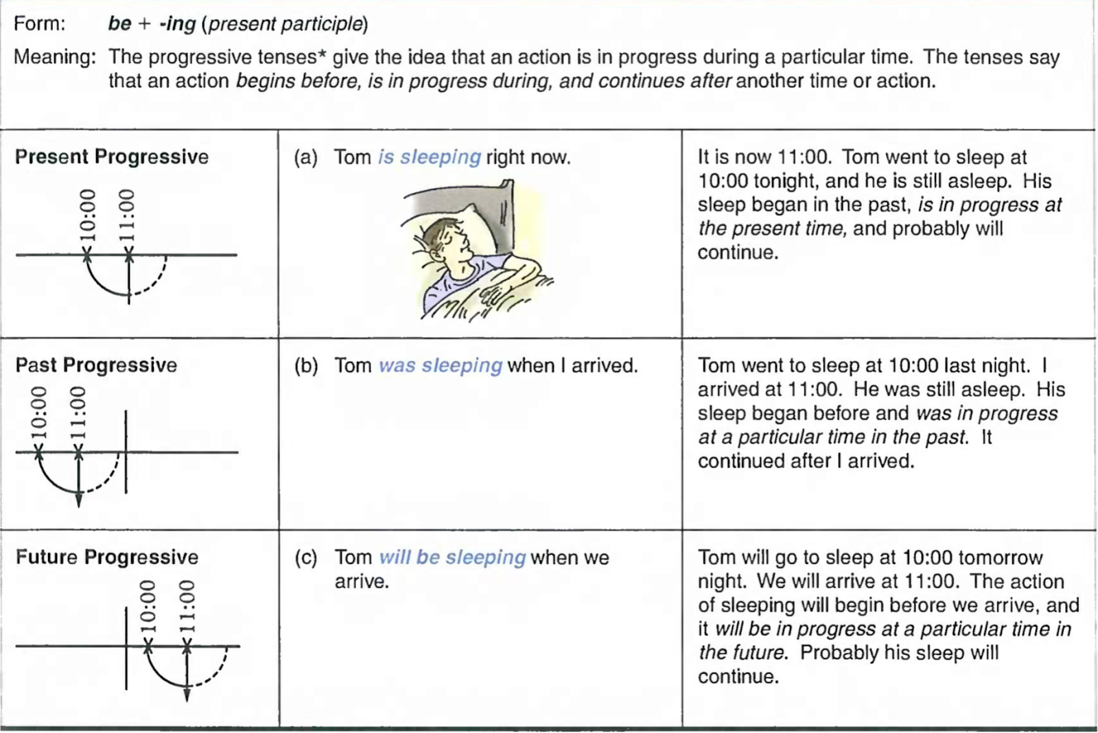 past-progressive-tense-worksheets-printable-printable-worksheets
