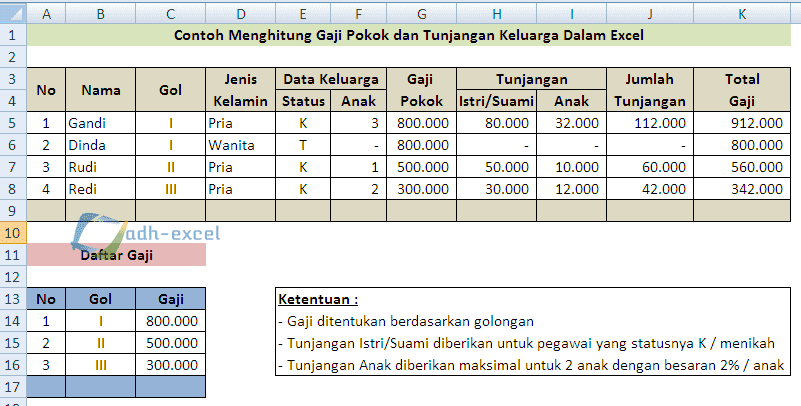 Menghitung Gaji Pokok Dan Tunjangan Keluarga Dengan Rumus Dalam Excel Adhe Pradiptha