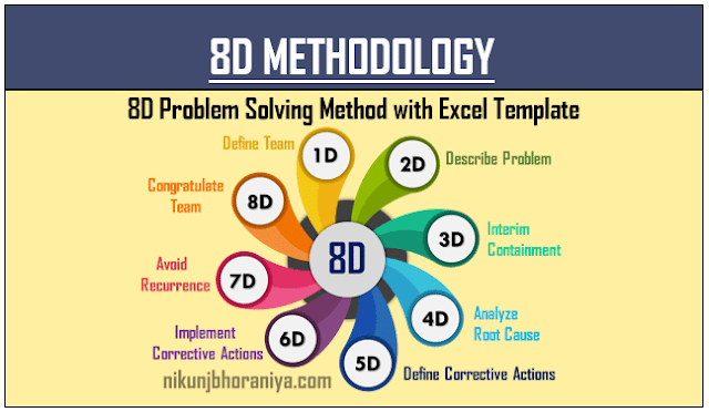 8d structured problem solving