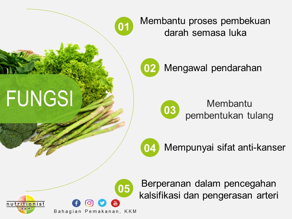 National Cancer Society of Malaysia, Penang Branch Vitamin K Fungsi