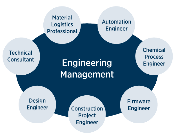 Is Engineering Management for you?