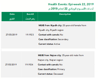 E Services Mawid Service