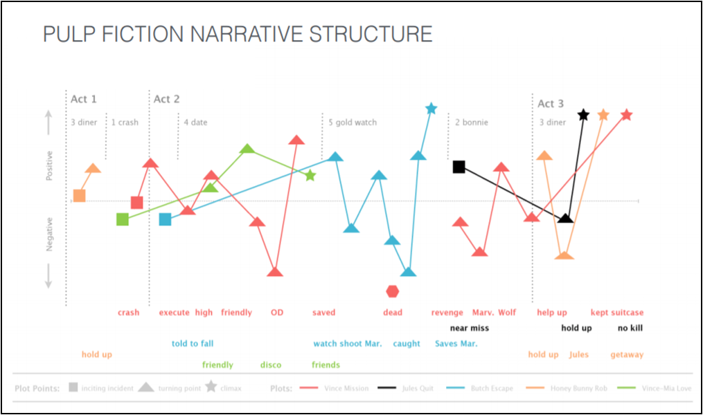 Session 4 Storytelling