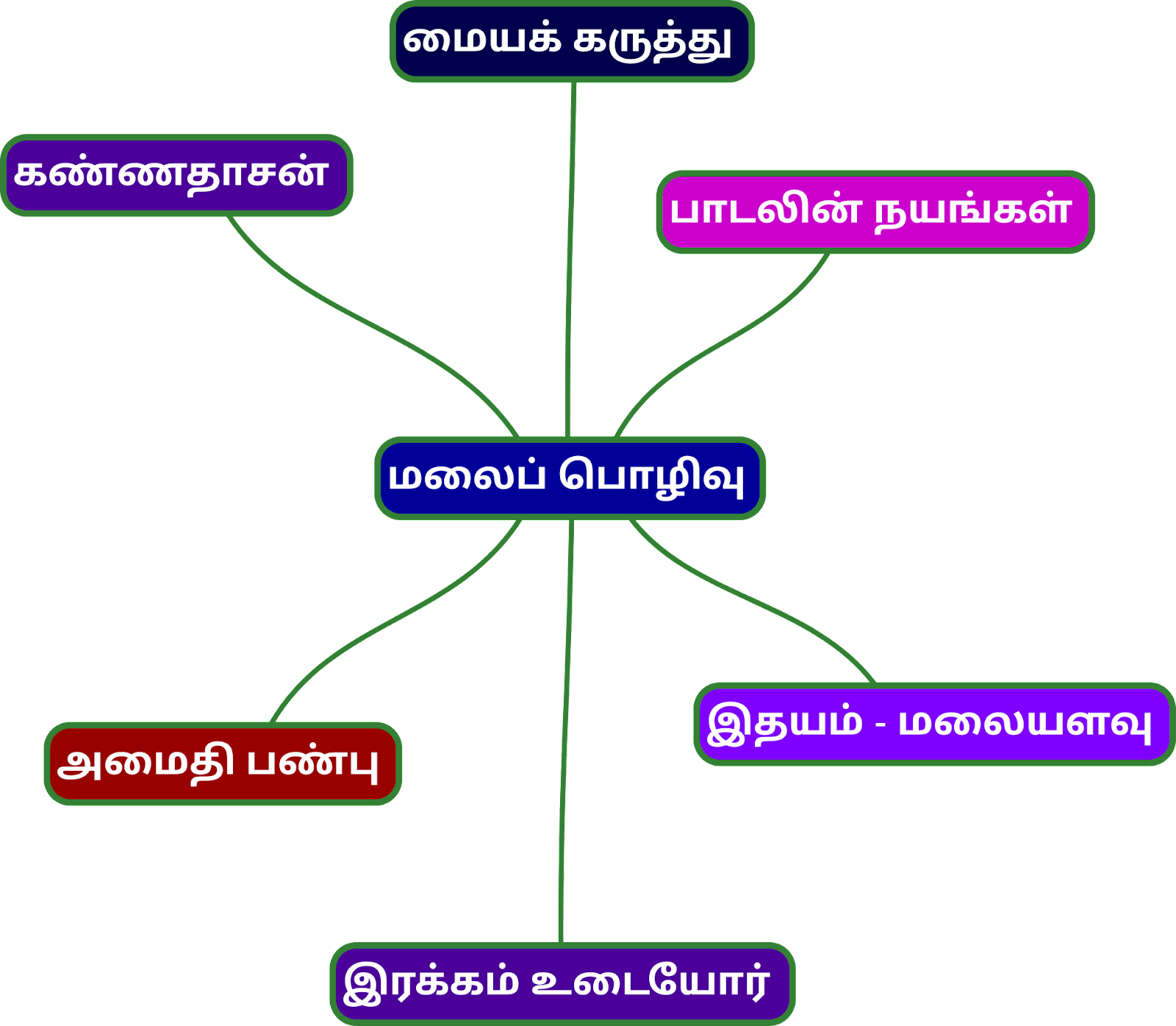 7TH NOTES OF LESSON MARCH 3RD WEEK