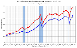 U.S. Trade Exports Imports