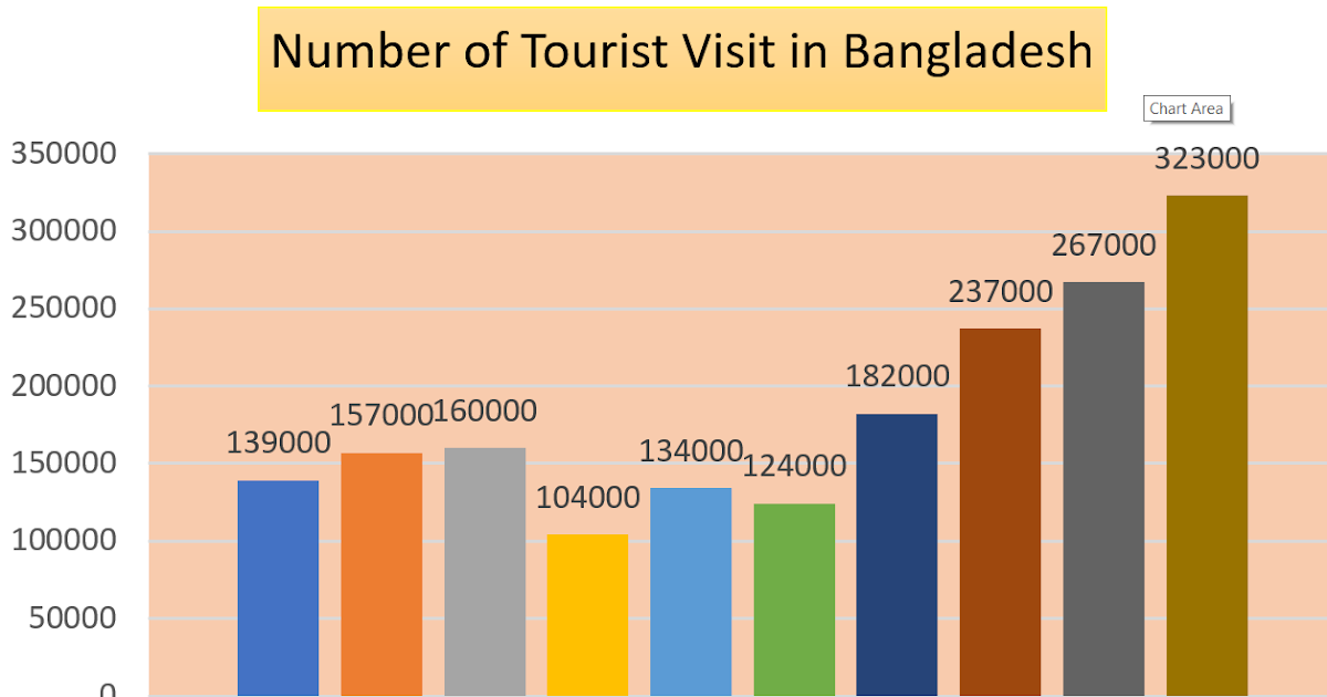 tourism and hospitality management bangla