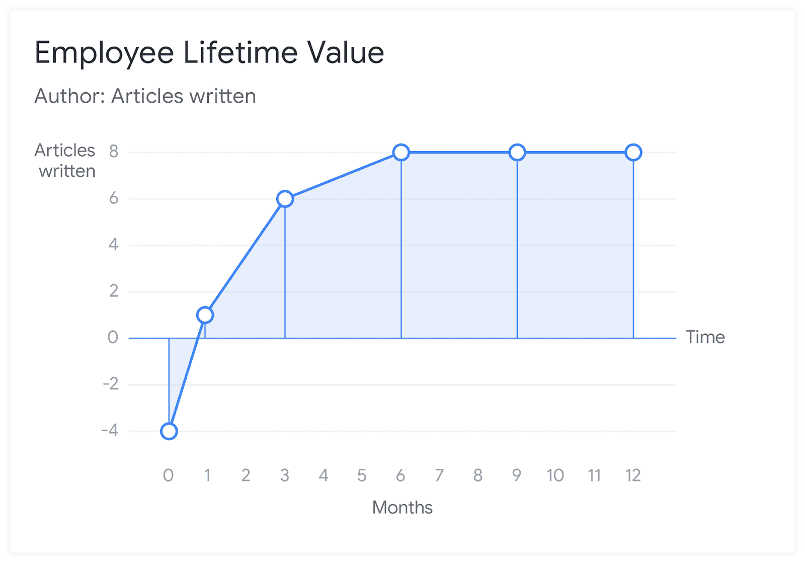 Lifetime value. Employee Lifetime value. ELTV график. Показатель LTV (Lifetime value) рассчитывается как. Lifetime Employment advantages.