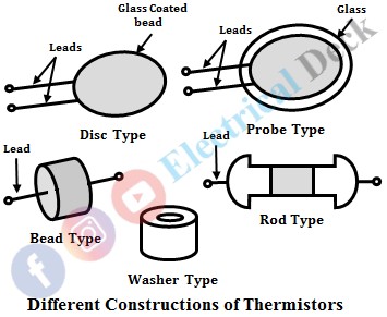 Thermistor - Construction, Types, Working, Characteristics & Applications