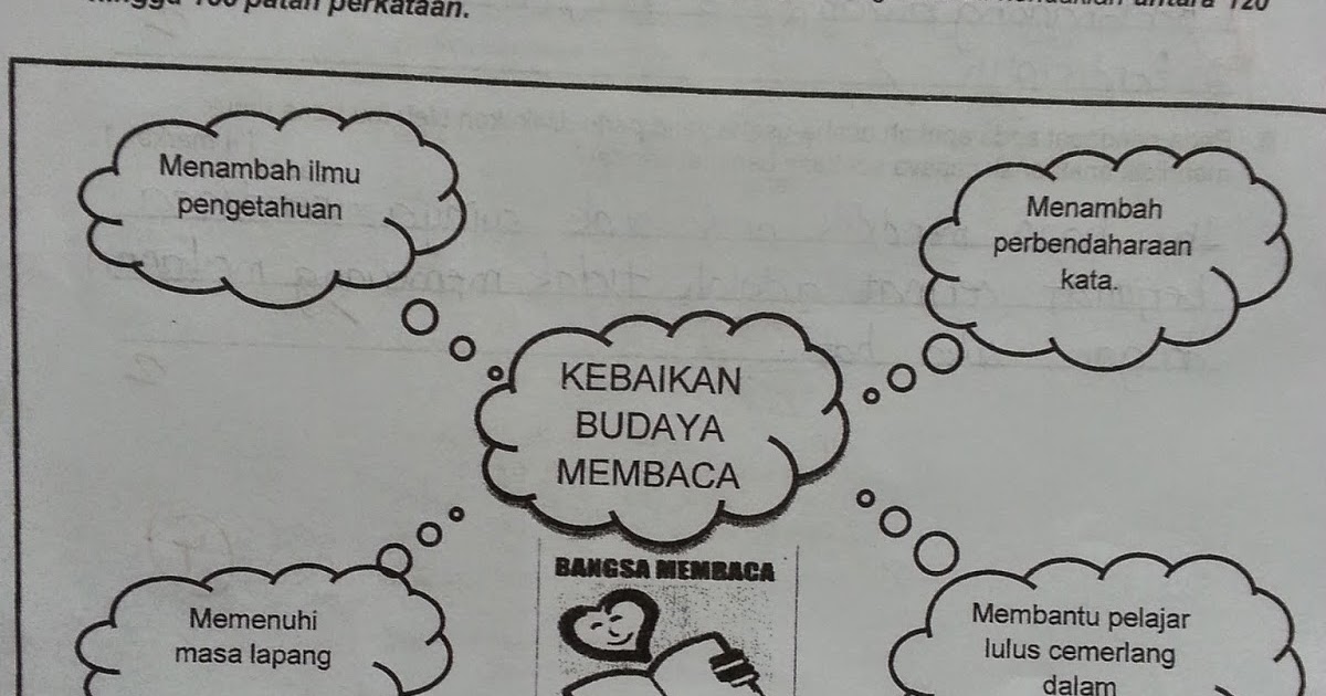 Contoh Soalan Rumusan Bahasa Melayu Pt3 - Soalan c