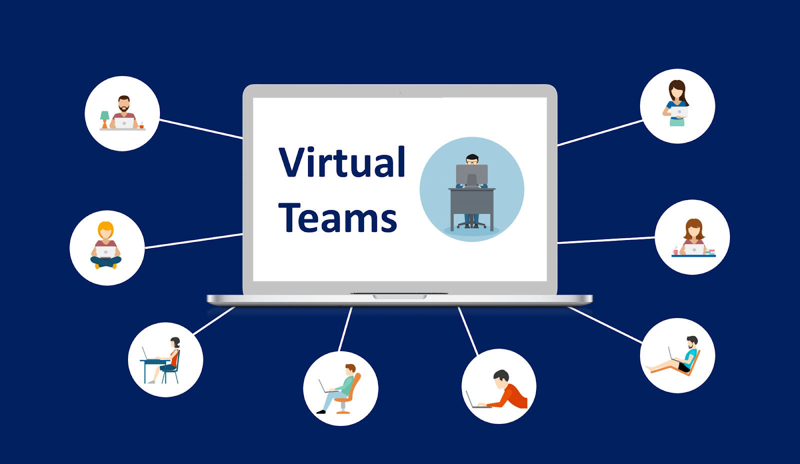 Overcoming Virtual Team Challenges How to Overcome the Challenges of Virtual Proposal Teams