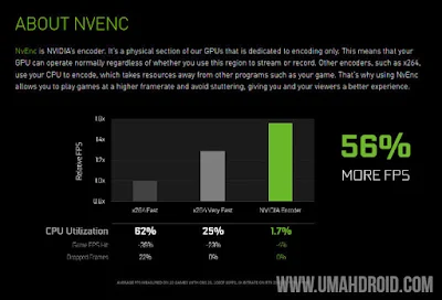 Setting NVIDIA NVENC di OBS Studio