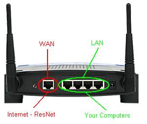 Router Setup: Router Setup in 13 Simple Steps