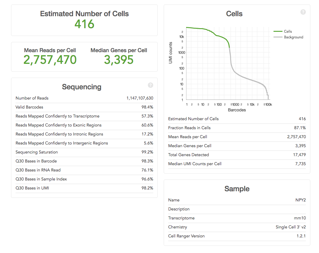 The Genomics Core blog Understanding your 10Xgenomics cell ranger reports