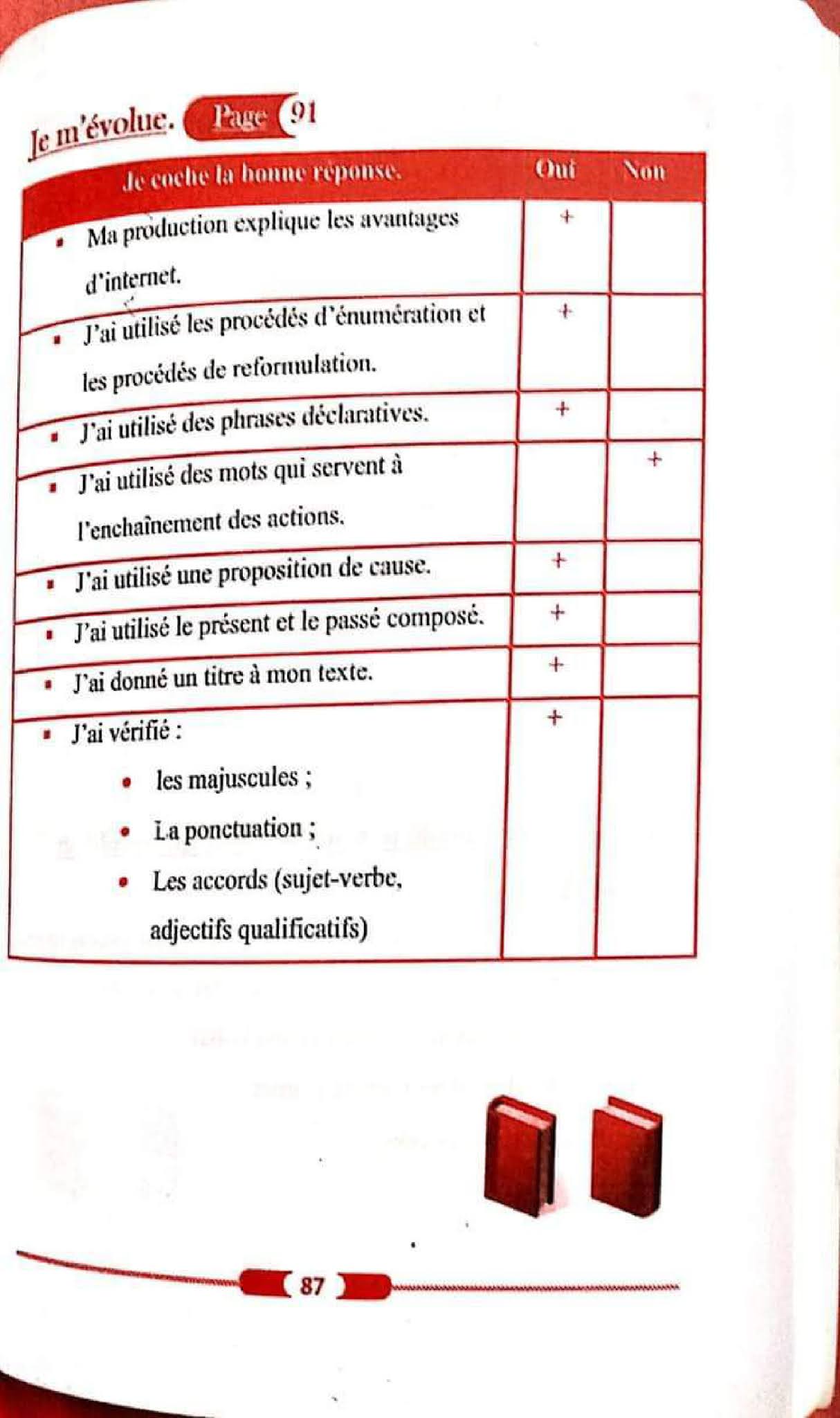 حل تمارين صفحة 91 الفرنسية للسنة الأولى متوسط الجيل الثاني